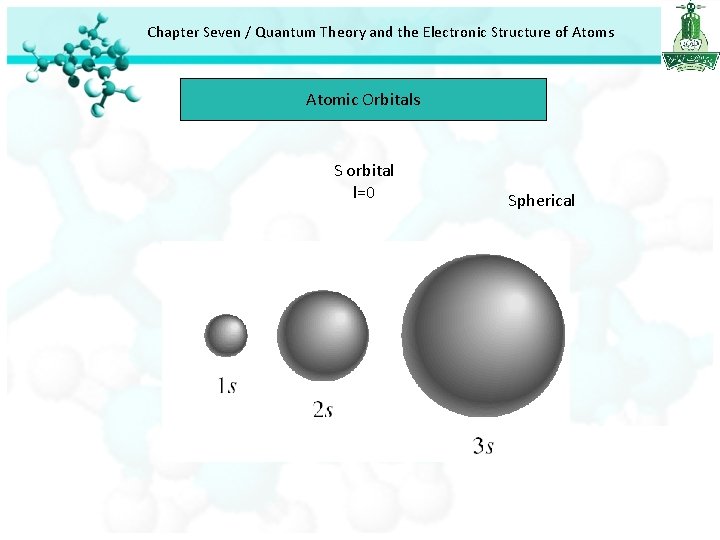 Chapter Seven / Quantum Theory and the Electronic Structure of Atoms Atomic Orbitals S Chapter Seven / Quantum Theory and the Electronic Structure of Atoms Atomic Orbitals S
