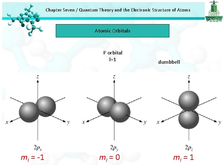 Chapter Seven / Quantum Theory and the Electronic Structure of Atoms Atomic Orbitals P Chapter Seven / Quantum Theory and the Electronic Structure of Atoms Atomic Orbitals P