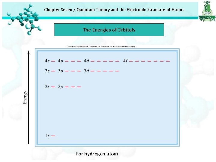 Chapter Seven / Quantum Theory and the Electronic Structure of Atoms The Energies of Chapter Seven / Quantum Theory and the Electronic Structure of Atoms The Energies of