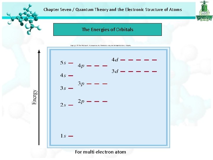 Chapter Seven / Quantum Theory and the Electronic Structure of Atoms The Energies of Chapter Seven / Quantum Theory and the Electronic Structure of Atoms The Energies of