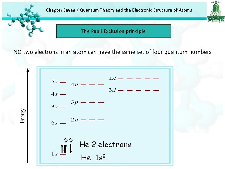 Chapter Seven / Quantum Theory and the Electronic Structure of Atoms The Pauli Exclusion Chapter Seven / Quantum Theory and the Electronic Structure of Atoms The Pauli Exclusion
