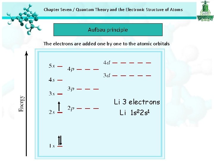 Chapter Seven / Quantum Theory and the Electronic Structure of Atoms Aufbau principle The Chapter Seven / Quantum Theory and the Electronic Structure of Atoms Aufbau principle The