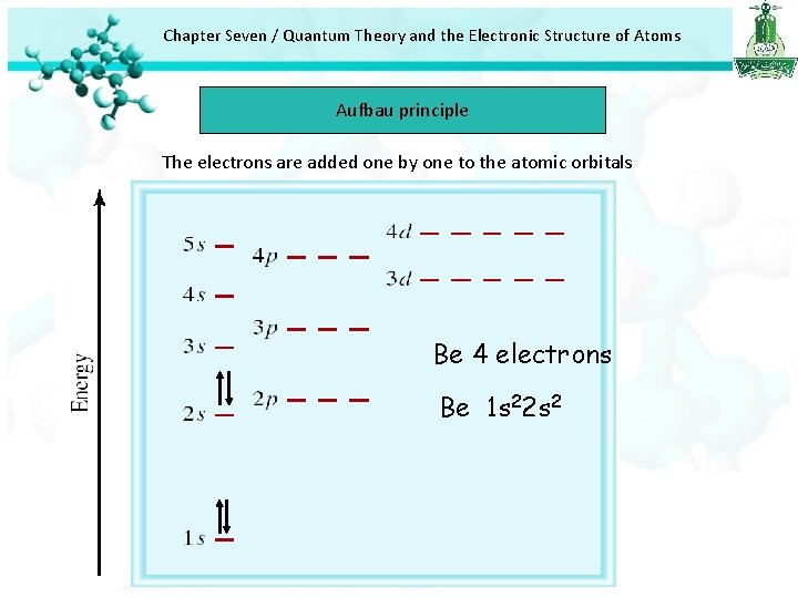 Chapter Seven / Quantum Theory and the Electronic Structure of Atoms Aufbau principle The Chapter Seven / Quantum Theory and the Electronic Structure of Atoms Aufbau principle The