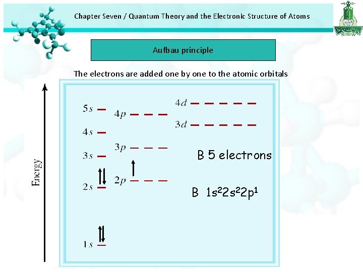 Chapter Seven / Quantum Theory and the Electronic Structure of Atoms Aufbau principle The Chapter Seven / Quantum Theory and the Electronic Structure of Atoms Aufbau principle The