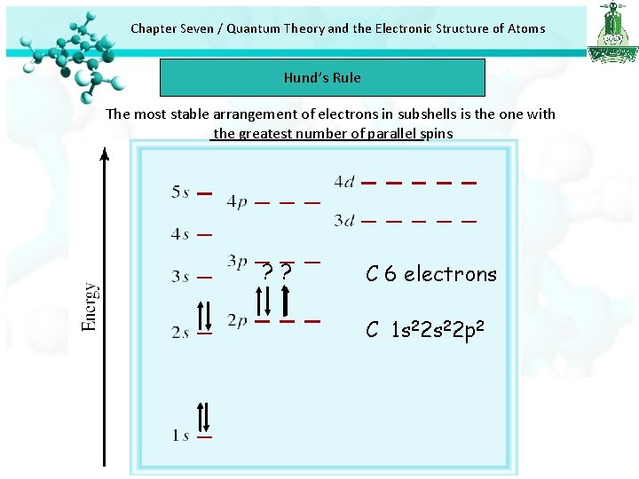 Chapter Seven / Quantum Theory and the Electronic Structure of Atoms Hund’s Rule The Chapter Seven / Quantum Theory and the Electronic Structure of Atoms Hund’s Rule The