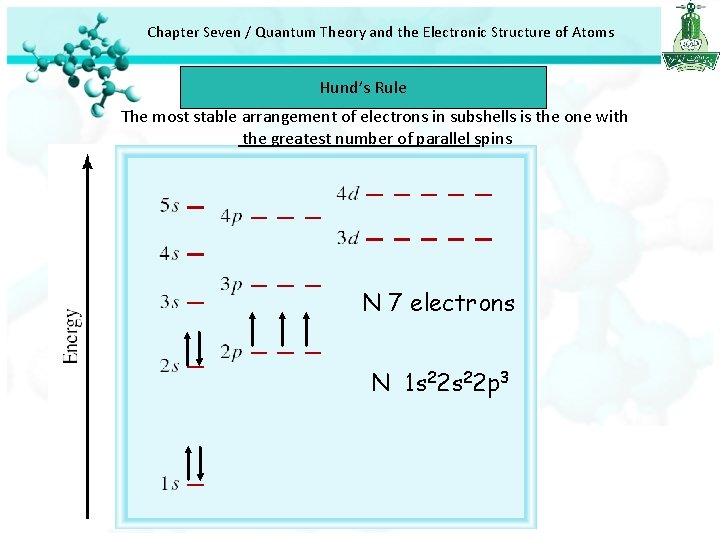 Chapter Seven / Quantum Theory and the Electronic Structure of Atoms Hund’s Rule The Chapter Seven / Quantum Theory and the Electronic Structure of Atoms Hund’s Rule The