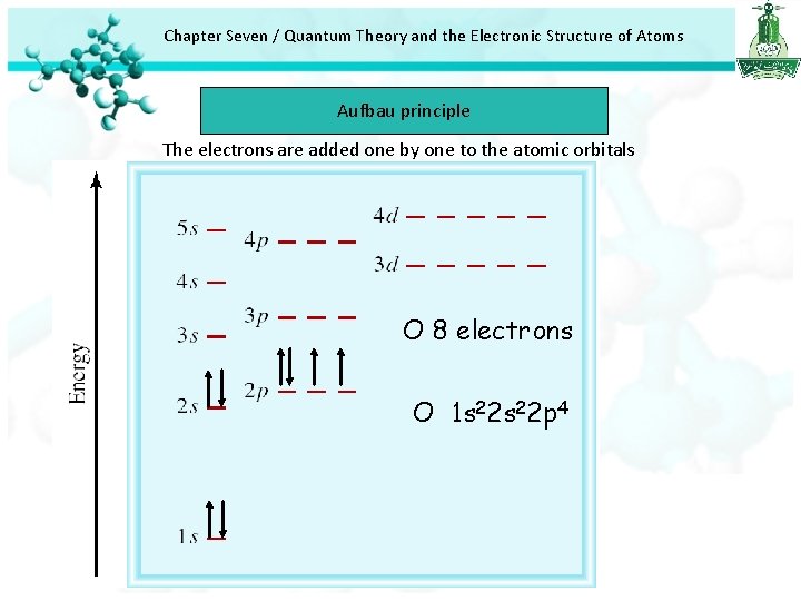 Chapter Seven / Quantum Theory and the Electronic Structure of Atoms Aufbau principle The Chapter Seven / Quantum Theory and the Electronic Structure of Atoms Aufbau principle The