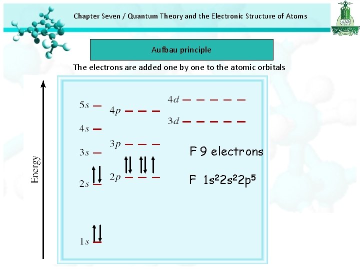Chapter Seven / Quantum Theory and the Electronic Structure of Atoms Aufbau principle The Chapter Seven / Quantum Theory and the Electronic Structure of Atoms Aufbau principle The