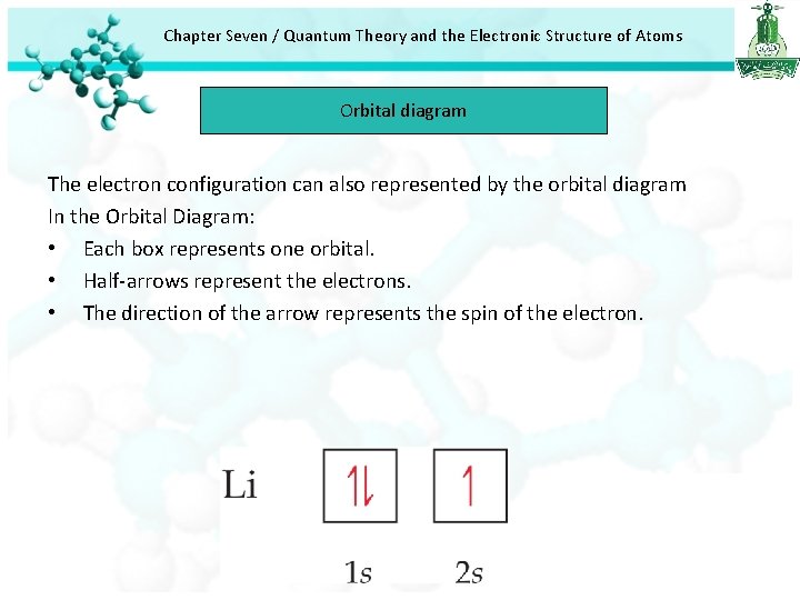Chapter Seven / Quantum Theory and the Electronic Structure of Atoms Orbital diagram The Chapter Seven / Quantum Theory and the Electronic Structure of Atoms Orbital diagram The