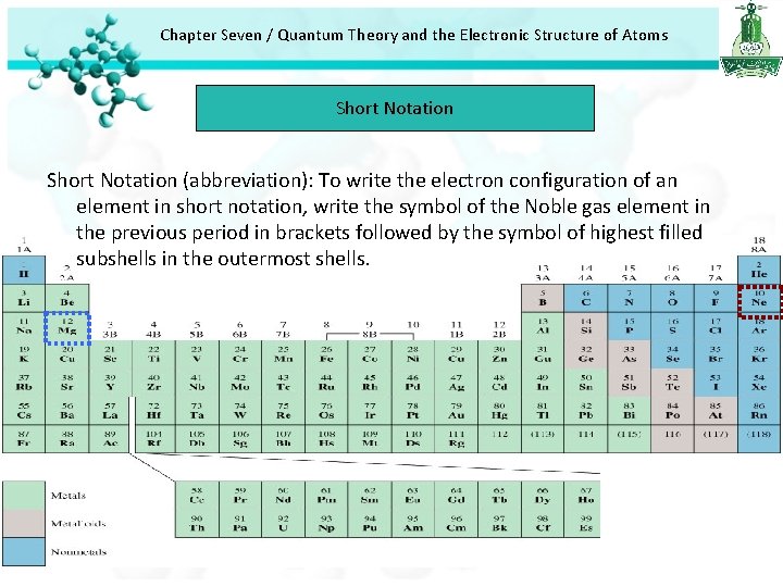 Chapter Seven / Quantum Theory and the Electronic Structure of Atoms Short Notation (abbreviation): Chapter Seven / Quantum Theory and the Electronic Structure of Atoms Short Notation (abbreviation):