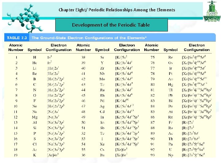 Chapter Eight/ Periodic Relationships Among the Elements Development of the Periodic Table Chapter Eight/ Periodic Relationships Among the Elements Development of the Periodic Table