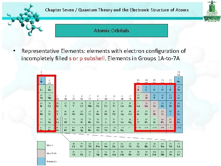 Chapter Seven / Quantum Theory and the Electronic Structure of Atoms Atomic Orbitals • Chapter Seven / Quantum Theory and the Electronic Structure of Atoms Atomic Orbitals •
