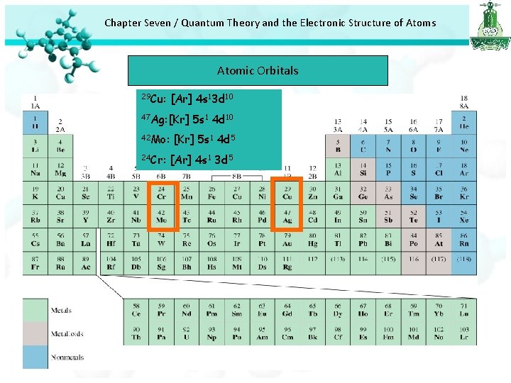 Chapter Seven / Quantum Theory and the Electronic Structure of Atoms Atomic Orbitals 29 Chapter Seven / Quantum Theory and the Electronic Structure of Atoms Atomic Orbitals 29