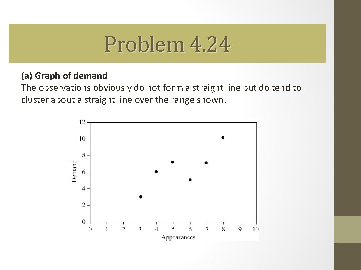 Problem 4. 24 (a) Graph of demand The observations obviously do not form a Problem 4. 24 (a) Graph of demand The observations obviously do not form a