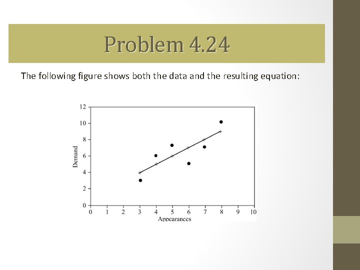 Problem 4. 24 The following figure shows both the data and the resulting equation: Problem 4. 24 The following figure shows both the data and the resulting equation: