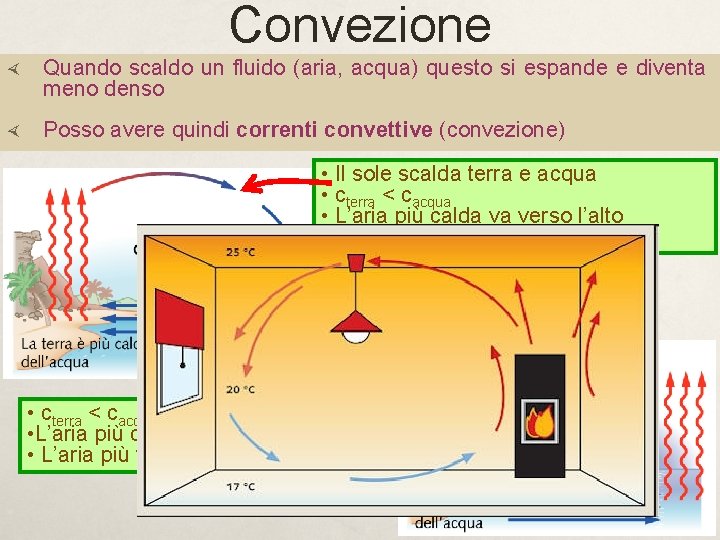 Convezione Quando scaldo un fluido (aria, acqua) questo si espande e diventa meno denso