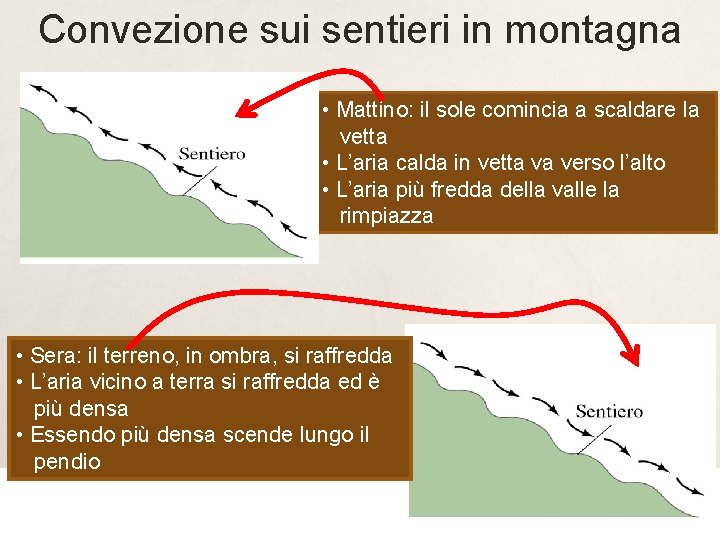 Convezione sui sentieri in montagna • Mattino: il sole comincia a scaldare la vetta