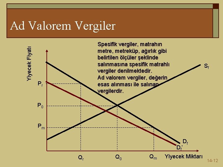 Yiyecek Fiyatı Ad Valorem Vergiler Spesifik vergiler, matrahın metre, metreküp, ağırlık gibi belirtilen ölçüler