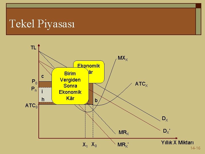 Tekel Piyasası TL MXX P 0 Pn c i dh ATC 0 Ekonomik Kâr