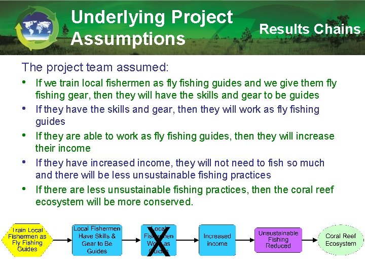 Underlying Project Assumptions Results Chains The project team assumed: • • • If we