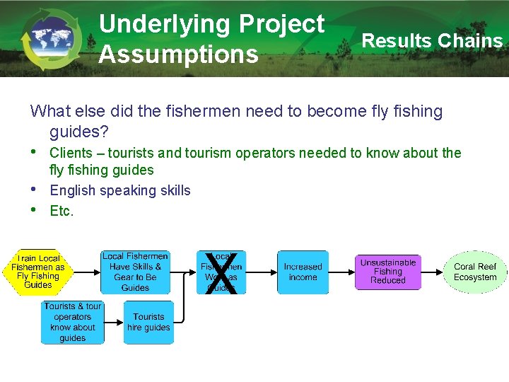 Underlying Project Assumptions Results Chains What else did the fishermen need to become fly