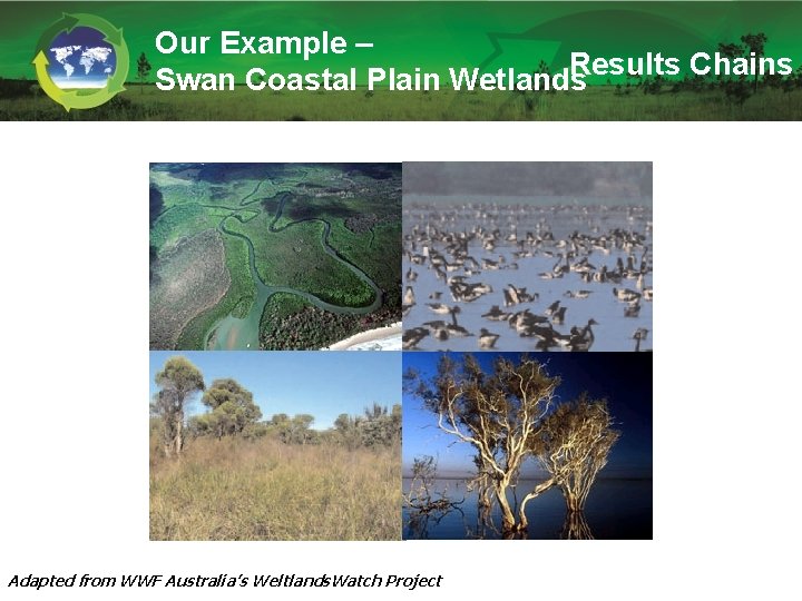 Our Example – Results Chains Swan Coastal Plain Wetlands Adapted from WWF Australia’s Weltlands.