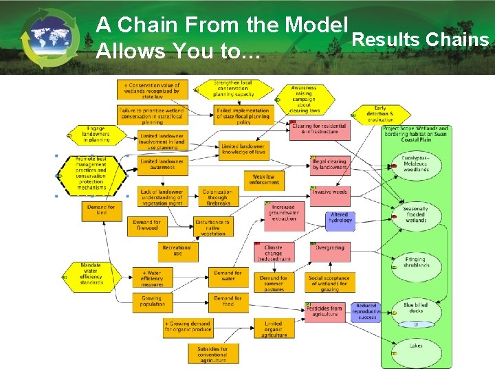 A Chain From the Model Results Chains Allows You to… 