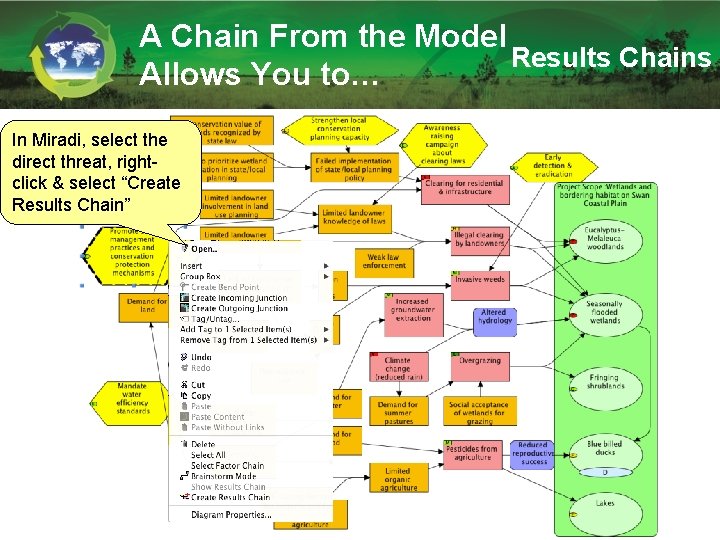 A Chain From the Model Results Chains Allows You to… In Miradi, select the