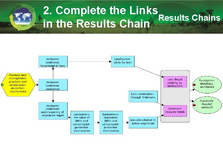 2. Complete the Links Results Chains in the Results Chain 