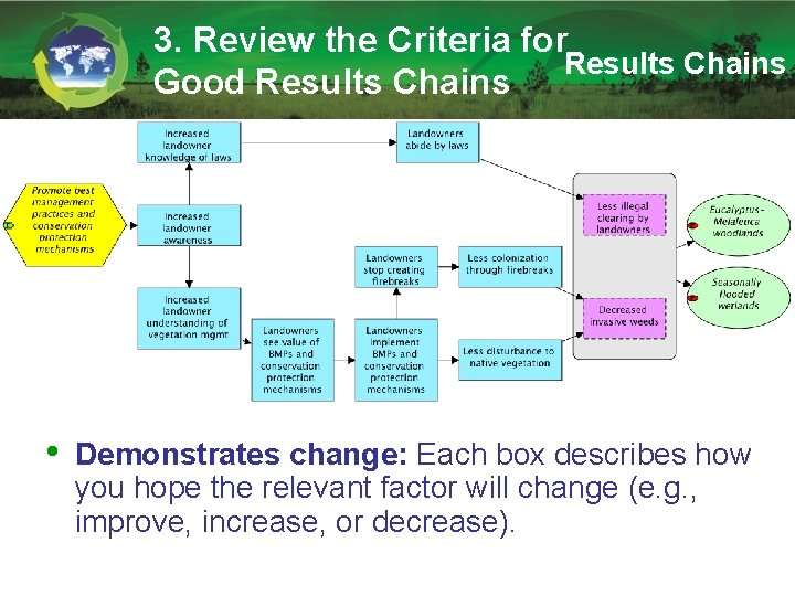 3. Review the Criteria for Results Chains Good Results Chains • Demonstrates change: Each