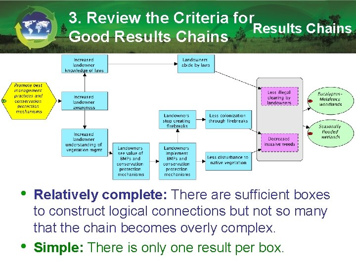 3. Review the Criteria for Results Chains Good Results Chains • • Relatively complete: