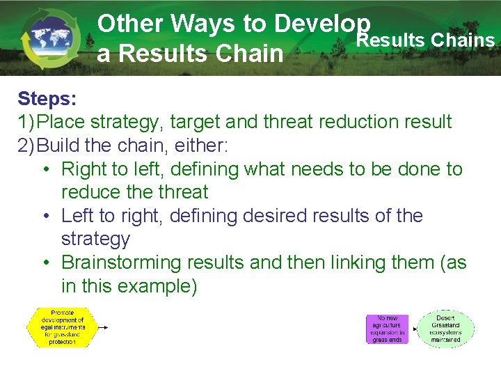 Other Ways to Develop Results Chains a Results Chain Steps: 1) Place strategy, target