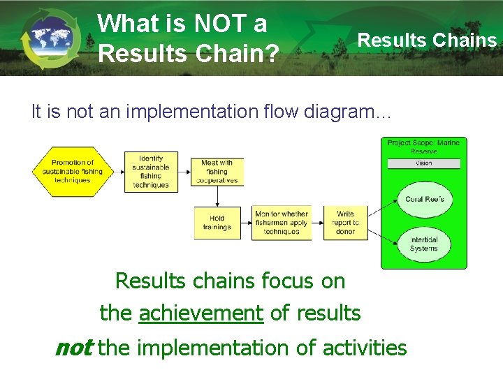 What is NOT a Results Chain? Results Chains It is not an implementation flow