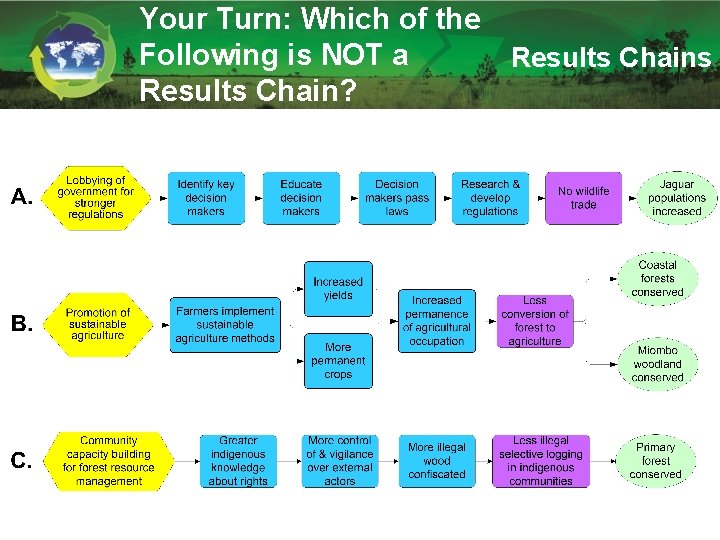 Your Turn: Which of the Following is NOT a Results Chain? Results Chains 