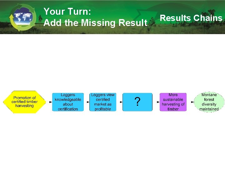 Your Turn: Add the Missing Results Chains 