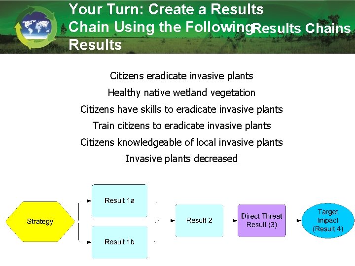 Your Turn: Create a Results Chain Using the Following. Results Chains Results Citizens eradicate