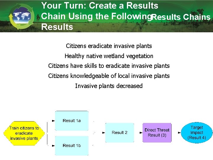 Your Turn: Create a Results Chain Using the Following. Results Chains Results Citizens eradicate