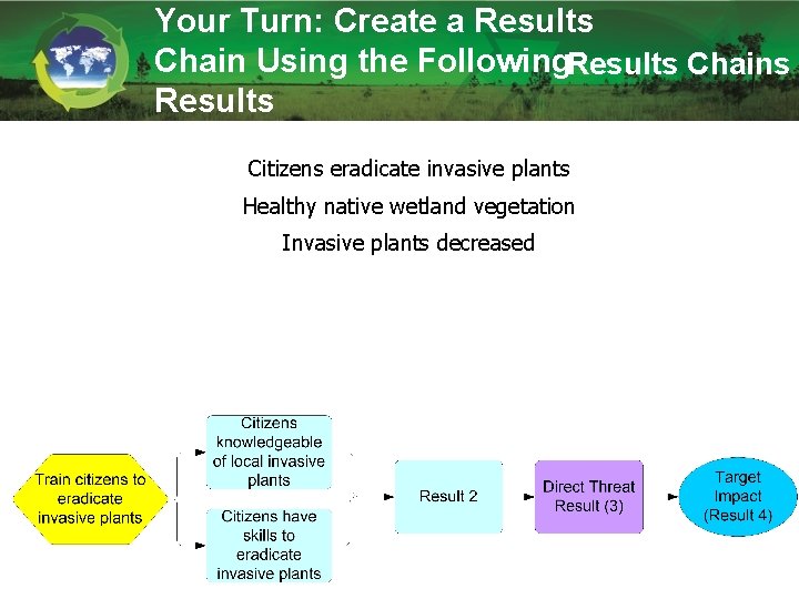 Your Turn: Create a Results Chain Using the Following. Results Chains Results Citizens eradicate