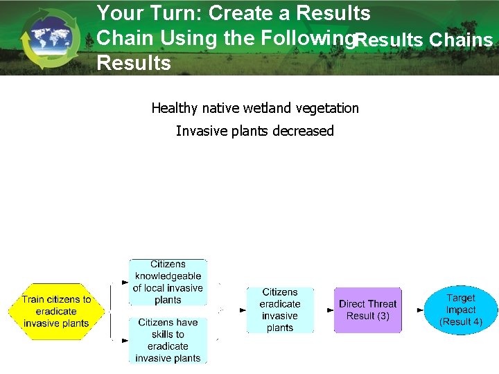 Your Turn: Create a Results Chain Using the Following. Results Chains Results Healthy native