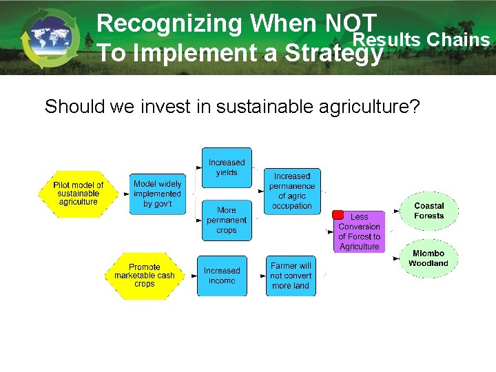 Recognizing When NOT Results Chains To Implement a Strategy Should we invest in sustainable