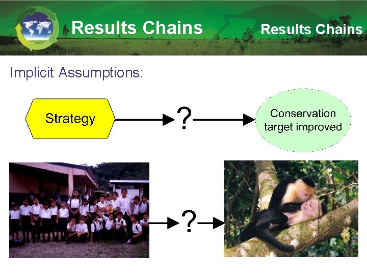 Results Chains Implicit Assumptions: Results Chains 