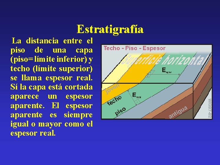 Estratigrafía La distancia entre el piso de una capa (piso= límite inferior) y techo