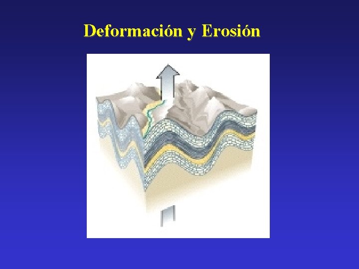 Deformación y Erosión 