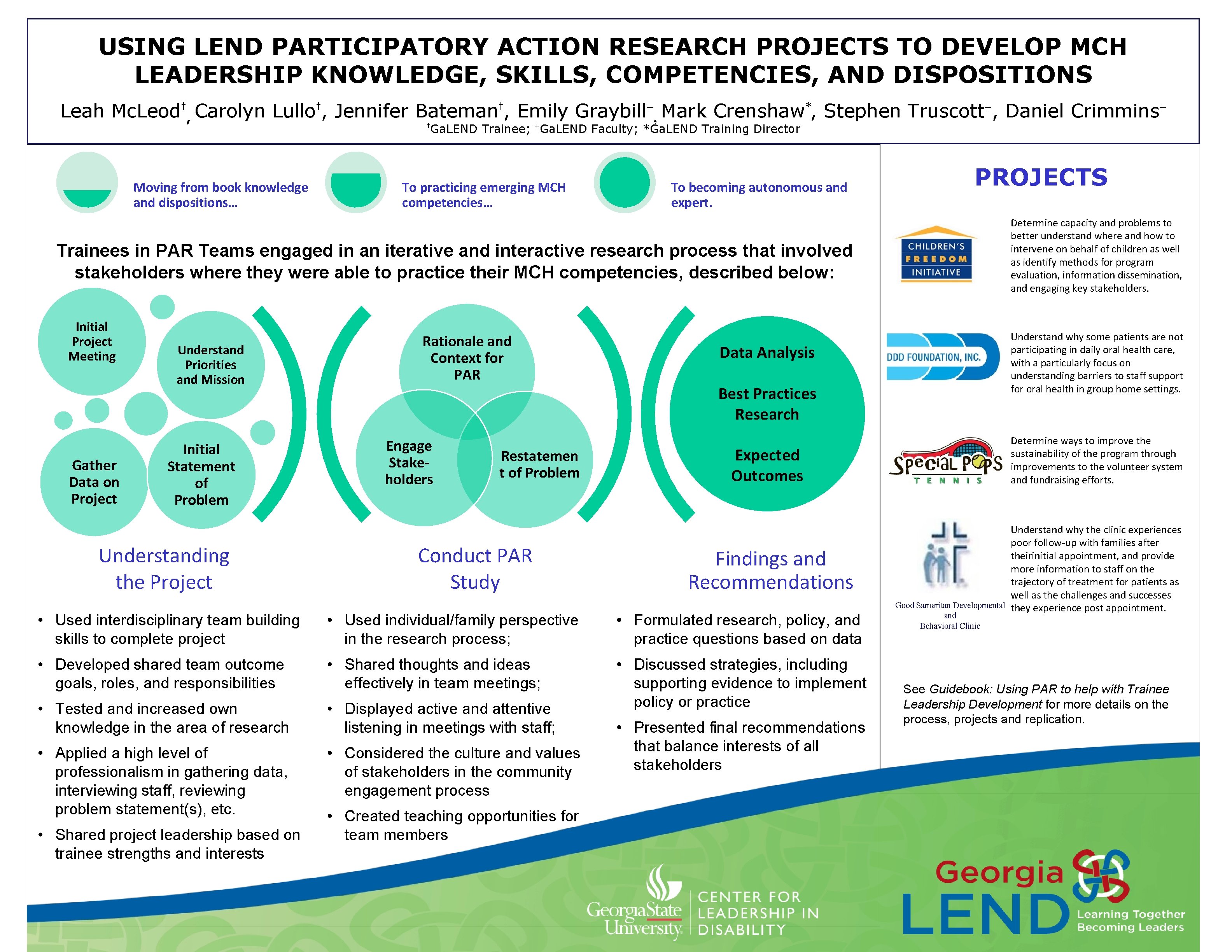 USING LEND PARTICIPATORY ACTION RESEARCH PROJECTS TO DEVELOP
