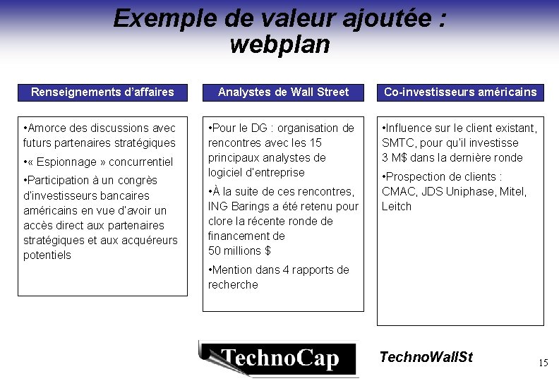 Exemple de valeur ajoutée : webplan Renseignements d’affaires Analystes de Wall Street Co-investisseurs américains