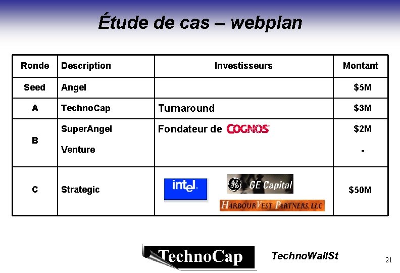 Étude de cas – webplan Ronde Seed A B C Description Investisseurs Angel Montant