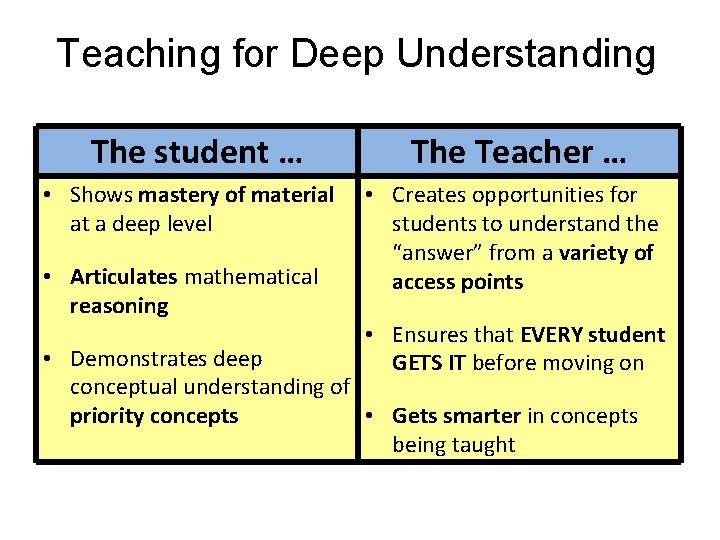 Teaching for Deep Understanding The student … • Shows mastery of material at a