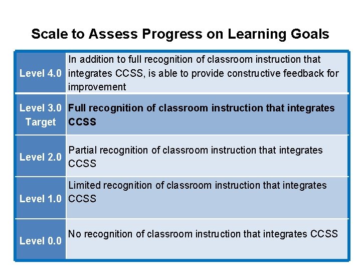 Scale to Assess Progress on Learning Goals In addition to full recognition of classroom