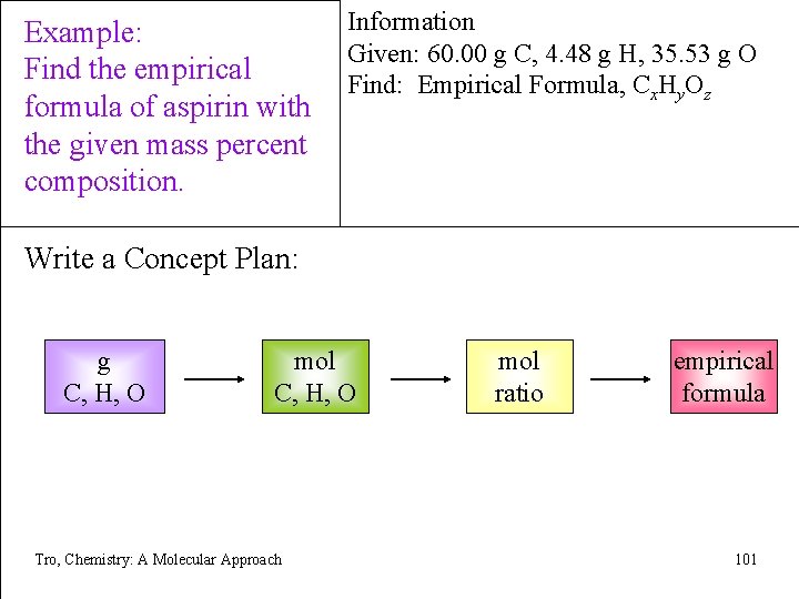 Example: Find the empirical formula of aspirin with the given mass percent composition. Information