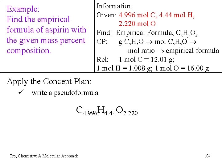 Example: Find the empirical formula of aspirin with the given mass percent composition. Information